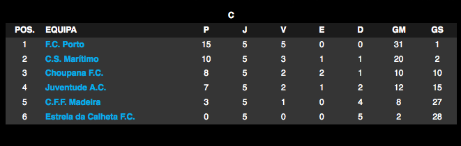 SUB-12 CHOUPANA