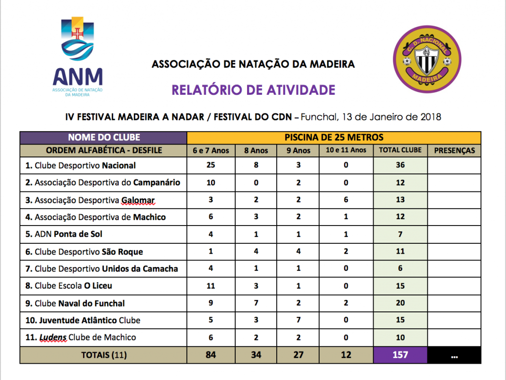 natacao