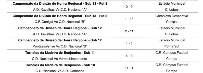 Futebol de formação: resultados de hoje - Clube Desportivo Nacional -  Madeira